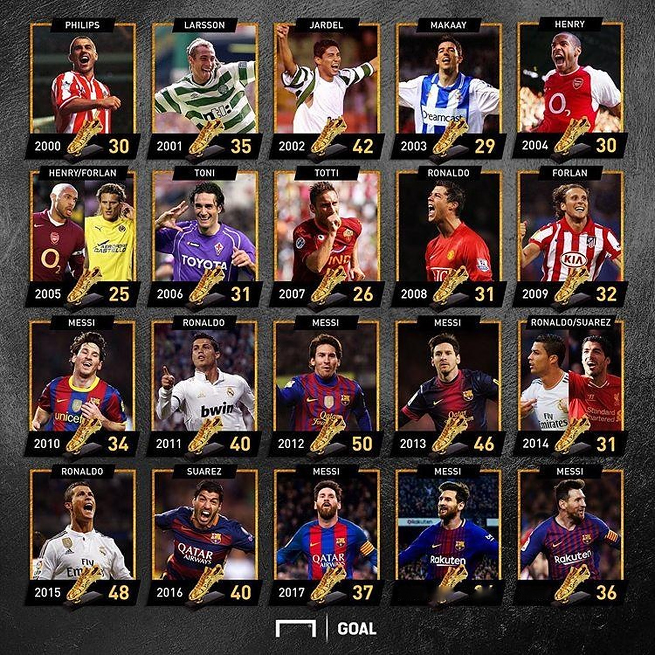 军棋竞技布局成功率数据分析